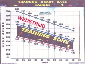 WEDSTRIJDhartslag trainen